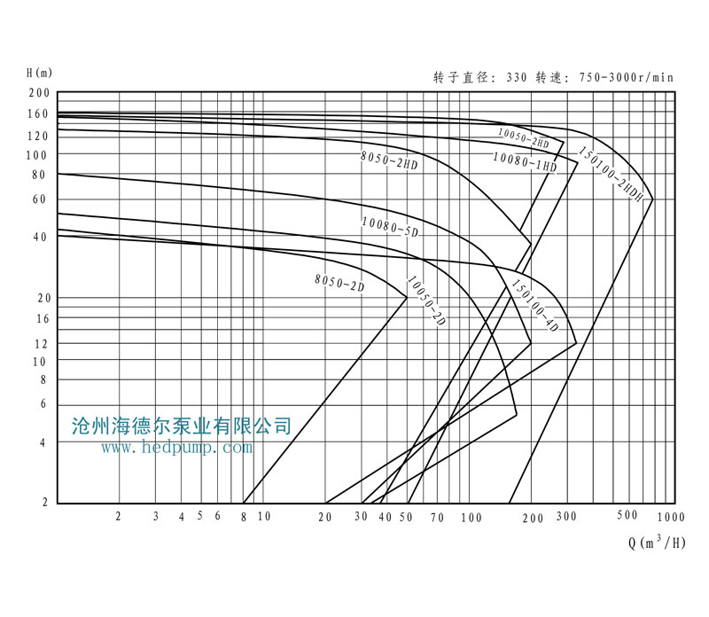 HD系列海德爾泵型譜曲線圖6