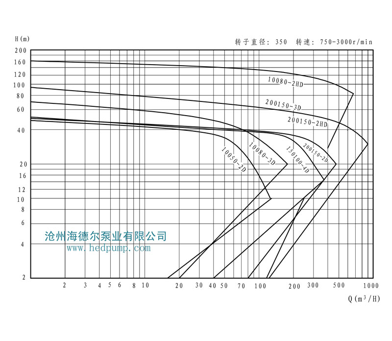 HD系列海德爾泵型譜曲線圖8