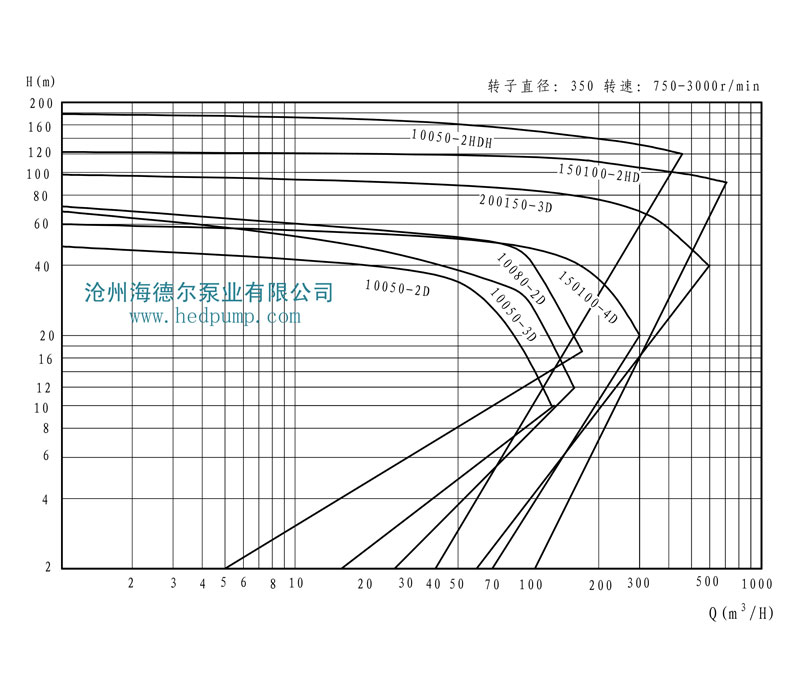 HD系列海德爾泵型譜曲線圖9