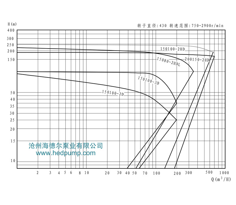 HD系列海德爾泵型譜曲線圖11