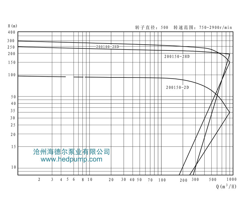 HD系列海德爾泵型譜曲線圖12
