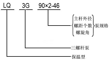 LQ3G系列三螺桿瀝青保溫泵